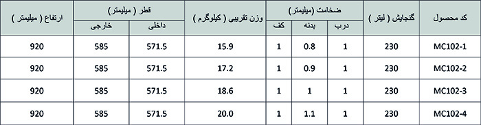 اطلاعات فنی بشکه درب بسته 230 لیتری